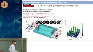 Orbital Angular Momentum Entanglement [upl. by Bandler]