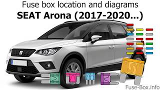 Fuse box location and diagrams SEAT Arona 20172020 [upl. by Ellingston835]