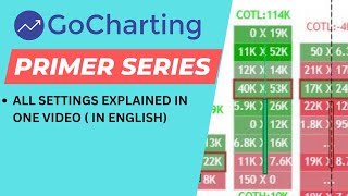 All Settings of Charting Platform Explained  In English [upl. by Araic]