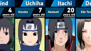 Evolution of Itachi Uchiha in Naruto [upl. by Ynhoj]