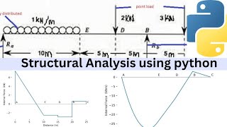 Every civil engineer should learn How to Analyze Beams Using Python Openseespy [upl. by Anairt]