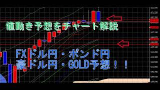 FX為替予想 ドル円・ポンド円・豪ドル円GOLDの2023年11月20日チャート分析！日足・8時間足・4時間足・1時間足・30分足など [upl. by Adlee911]