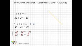 02 Ecuaciones linealmente dependientes e independientes [upl. by Ayanad977]