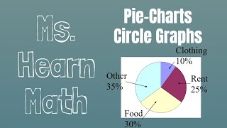 Statistics Chapter Pie Charts and Circle Graphs [upl. by Ilrebma131]