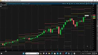 DOW 30 Weekly Market Review Jan 27 2024 [upl. by Pool47]