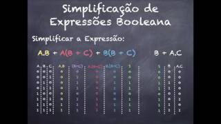 Aula III  Simplificação Expressões Booleanas [upl. by Issiah27]