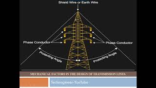 Mechanical Design of Transmission Line [upl. by Eitra]