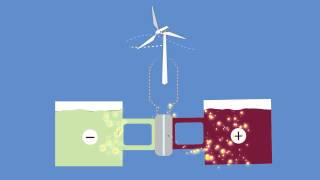 Flow Battery [upl. by Isabel]