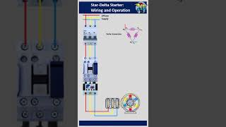 Star Delta Connection  Star Delta Starter wiring and operation Explained  homewiring technology [upl. by Edholm]