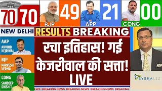 Delhi Election Results LIVE रचा इतिहास गई केजरीवाल की सत्ता Vote Counting LIVE  AAP  BJP [upl. by Yruj]