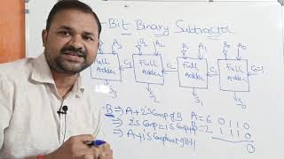 4 Bit Binary Subtractor  Digital Logic Design  Digital Electronics [upl. by Nebur556]