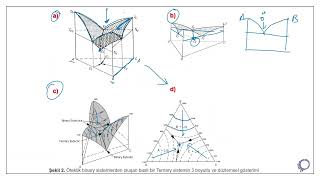 Üçlü 3lü Faz Diyagramı Temeller Bölüm1 [upl. by Omle87]