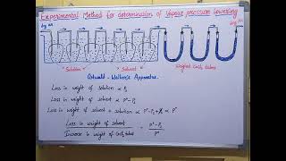 Experimental method for determination of lowering of vapour pressure Ostwaldwalkers method [upl. by Arahsak]