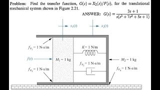 Find The Transfer function Gs  XsFs [upl. by Homerus]