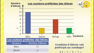 Le diagramme à bandes [upl. by Carson]