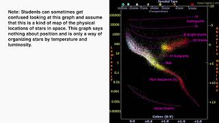 HertzsprungRussell Diagrams of Stars  IB Physics [upl. by Osher]