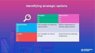 TOWS analysis explained  Strategic Marketing Theories [upl. by Elleneg]