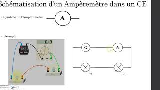 L intensité électrique 4ème [upl. by Temirf339]