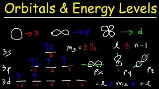 Orbitals Atomic Energy Levels amp Sublevels Explained  Basic Introduction to Quantum Numbers [upl. by Drusus]