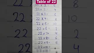 Table of 22  EducationTutorials1 [upl. by Ulrikaumeko]