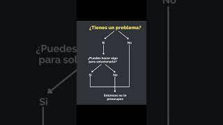 ¿Que es el Estoicismo filosofia estoicismo [upl. by Volnak]