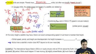 Satellite Motion amp Circular Orbit [upl. by Etnoval]