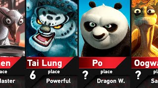 Strongest Kung Fu Panda Characters [upl. by Cully]