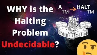 Why is the Halting Problem Undecidable [upl. by Ayanad]