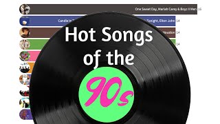 Songs of the 90s All 1 Hits [upl. by Darci]