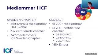 ICF Sweden  om certifiering [upl. by Kwei]