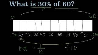 Using a Bar Model to Solve Percent Problems [upl. by Artima]