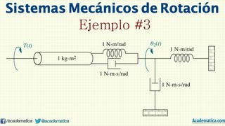 Sistemas Mecánicos de Rotación  Ejemplo 3 [upl. by Draillih]