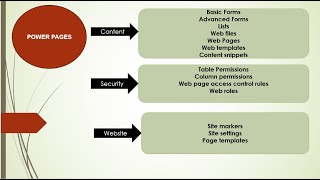 Form Metadata in Power Pages [upl. by Jedlicka]