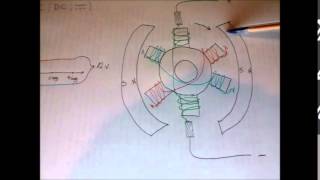 Funcionamiento Motores CC [upl. by Atilem]