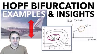 Bifurcations in 2D Part 3 Hopf Bifurcation Physical Examples [upl. by Nirel569]