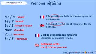 French Reflexive Verbs [upl. by Attiuqehs]