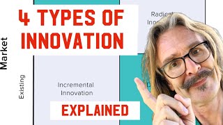 The Innovation Matrix Four Types of Innovation Explained [upl. by Nayd]