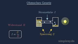 Ohmsche Gesetz URI leicht erklärt  Spannung  Stromstärke und Widerstand  simplexyde [upl. by Katzir]