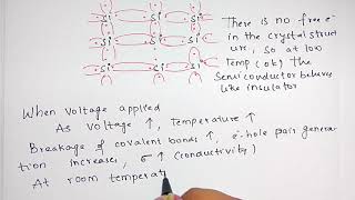 intrinsic semiconductor  electronics [upl. by Lohrman647]