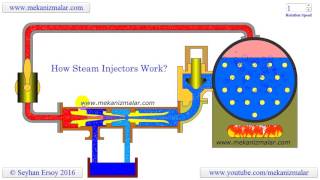 how steam injectors work [upl. by Ekenna]