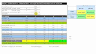 Latente Steuern  aktive und passive latente Steuern [upl. by Juanne122]