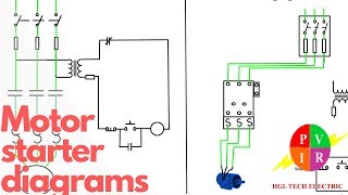 Motor Starter diagram Start stop 3 wire control Starting a three phase motor [upl. by Broderic]