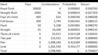 Probabilities in Five Card Stud Poker [upl. by Myrwyn]