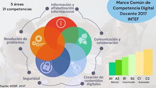 Marco Comun de Competencia Digital Docente INTEF [upl. by Eislek32]