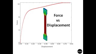 Force displacement curve in ABAQUS [upl. by Finnie]