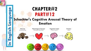 SchachterSinger Cognitive arousal theory  Cognitive arousal theory  in English by Dear Knowledge [upl. by Debera]