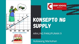 Konsepto ng Supply [upl. by Pentheas]