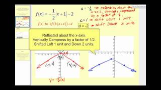 Graphing Multiple Function Transformations  Part 1 of 2 [upl. by Ambie]