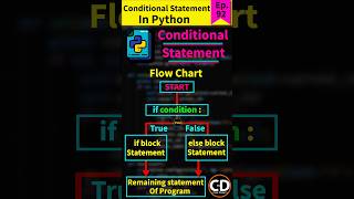 Master Python Flow Control Statements  Tutorials in Depth python coding flowcontrol python [upl. by Etnomaj]