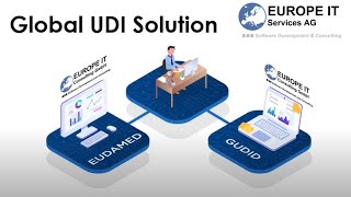 Global UDI EUDAMED amp FDA Solution for MedTech companies [upl. by Fiel]